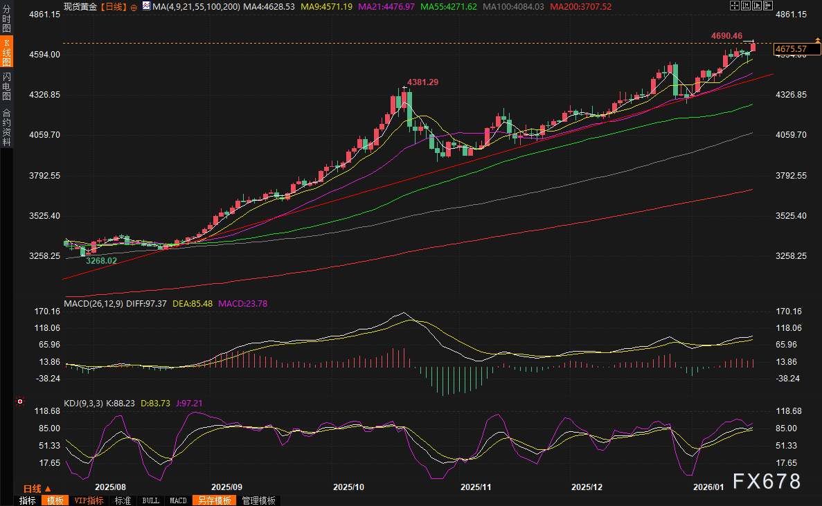 特朗普关税策略_现货黄金价格波动_伦敦金期货市场分析